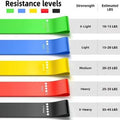 TheraBand Resistance Set